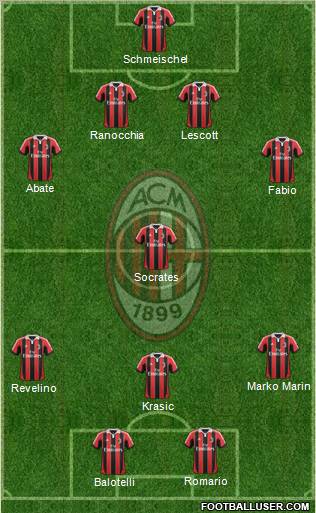 A.C. Milan Formation 2013