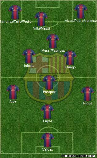 F.C. Barcelona Formation 2013