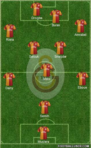 Galatasaray SK Formation 2013