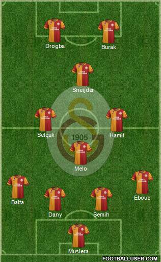 Galatasaray SK Formation 2013