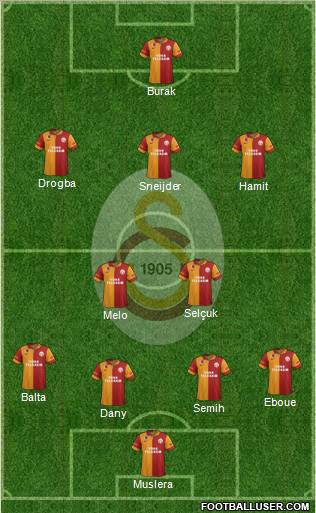 Galatasaray SK Formation 2013