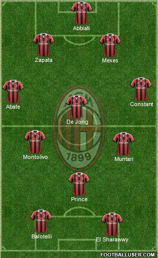 A.C. Milan Formation 2013