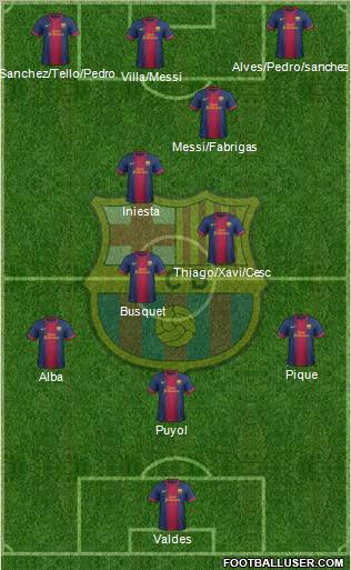 F.C. Barcelona Formation 2013