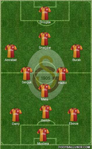 Galatasaray SK Formation 2013