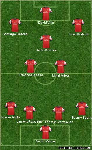 Arsenal Formation 2013