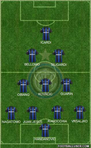 F.C. Internazionale Formation 2013