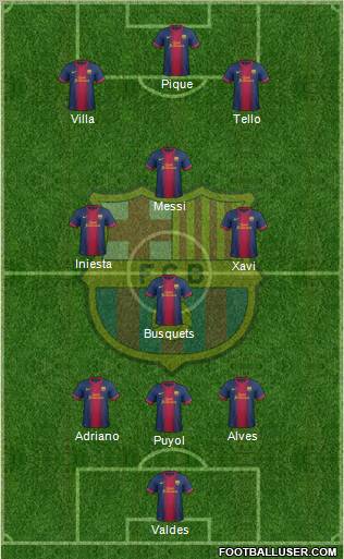 F.C. Barcelona Formation 2013