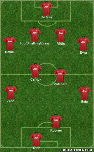 Manchester United Formation 2013