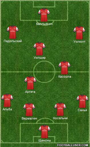 Arsenal Formation 2013