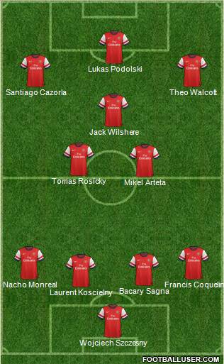 Arsenal Formation 2013