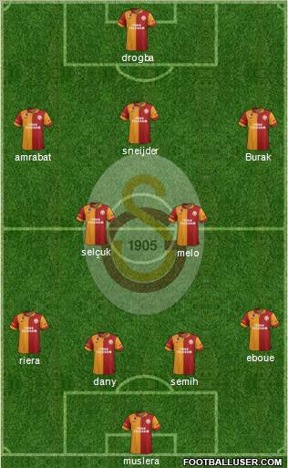 Galatasaray SK Formation 2013