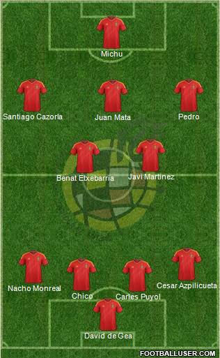 Spain Formation 2013