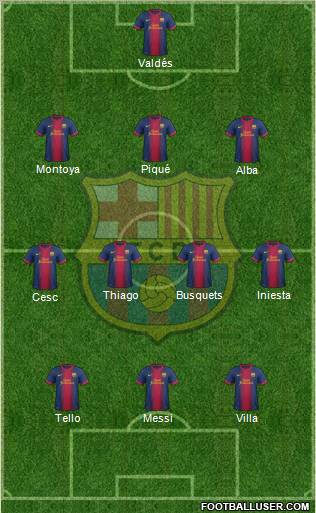 F.C. Barcelona Formation 2013