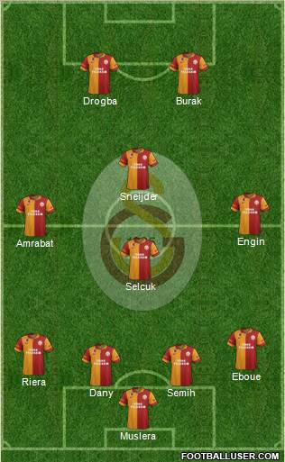 Galatasaray SK Formation 2013