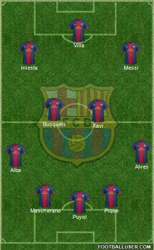 F.C. Barcelona Formation 2013