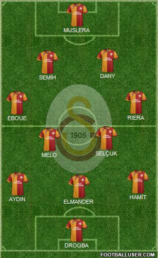 Galatasaray SK Formation 2013