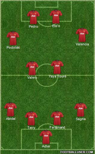 Manchester United Formation 2013