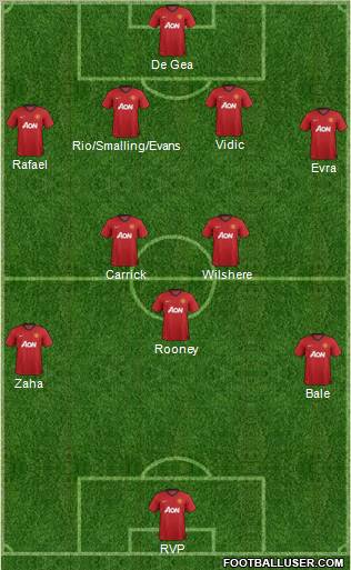 Manchester United Formation 2013