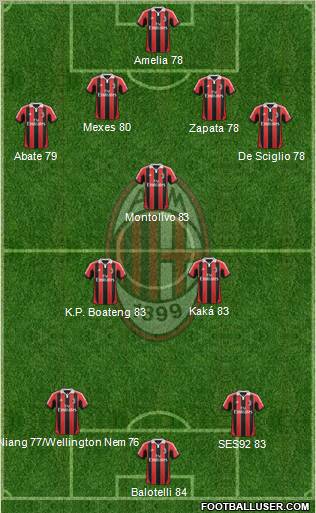 A.C. Milan Formation 2013