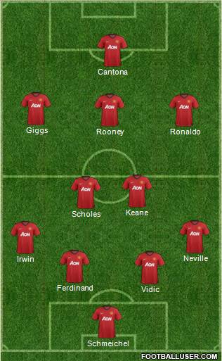 Manchester United Formation 2013