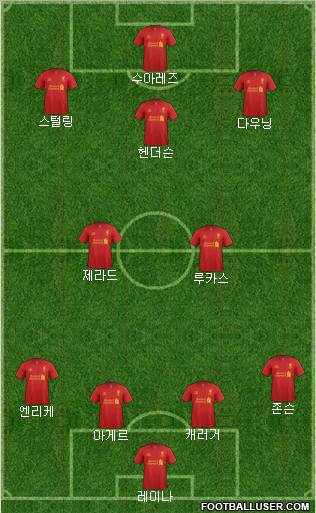 Liverpool Formation 2013