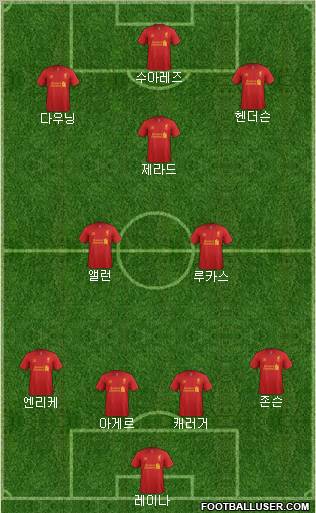Liverpool Formation 2013