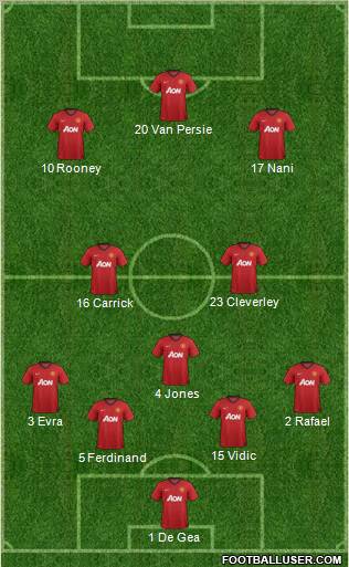 Manchester United Formation 2013