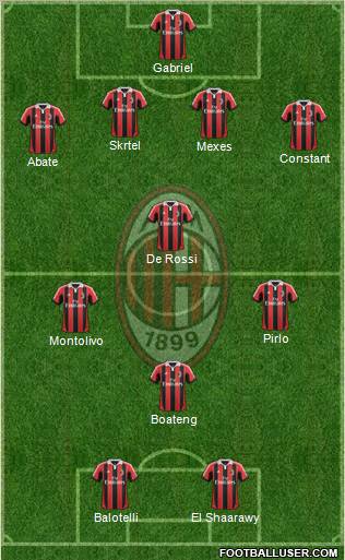 A.C. Milan Formation 2013
