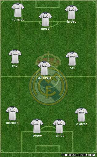 Real Madrid C.F. Formation 2013