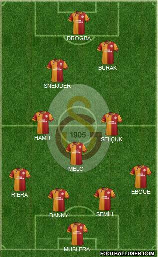 Galatasaray SK Formation 2013