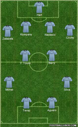 Manchester City Formation 2013