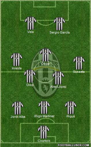 Juventus Formation 2013
