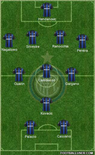 F.C. Internazionale Formation 2013