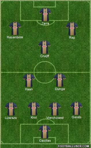 Philadelphia Union Formation 2013