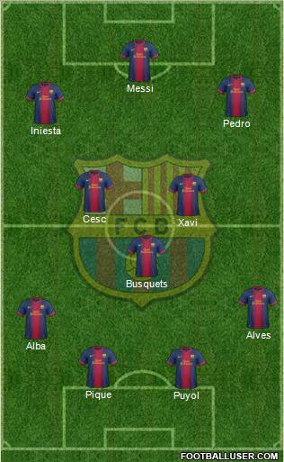 F.C. Barcelona Formation 2013