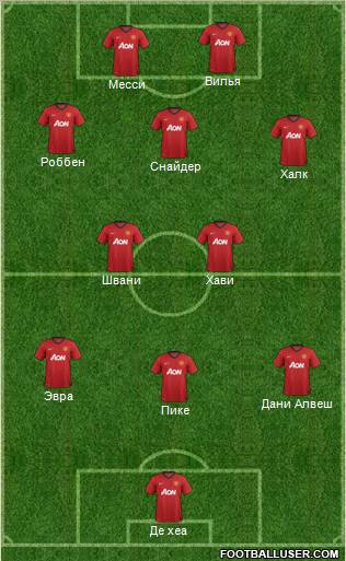 Manchester United Formation 2013