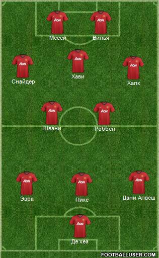 Manchester United Formation 2013