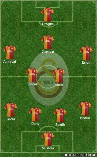 Galatasaray SK Formation 2013