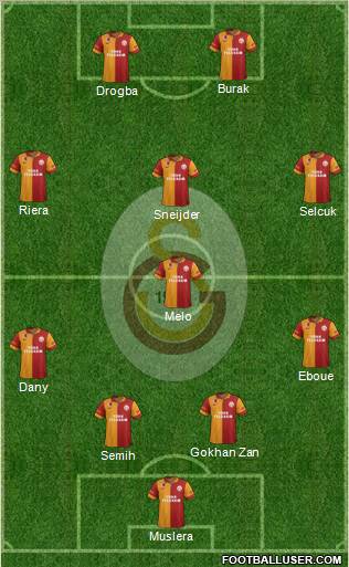 Galatasaray SK Formation 2013