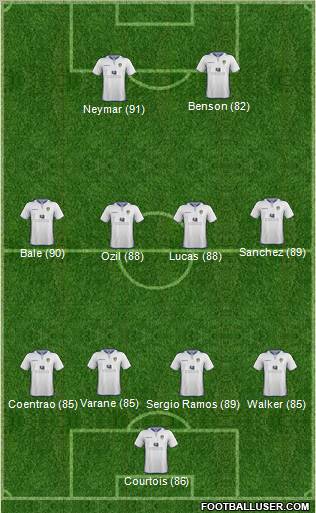 Leeds United Formation 2013