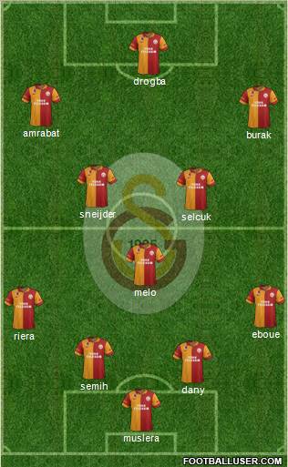 Galatasaray SK Formation 2013