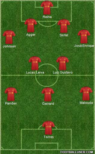 Liverpool Formation 2013
