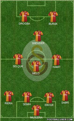 Galatasaray SK Formation 2013