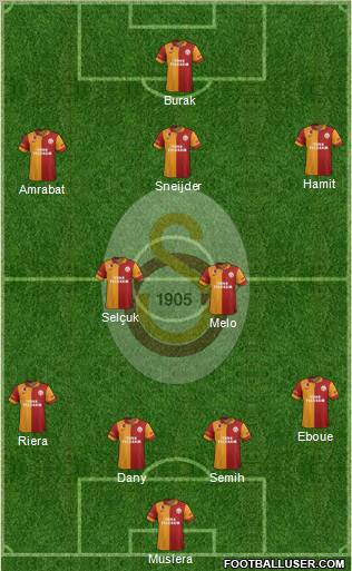 Galatasaray SK Formation 2013