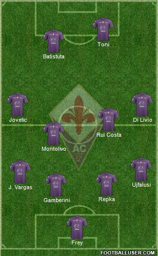 Fiorentina Formation 2013