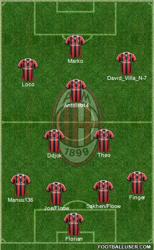 A.C. Milan Formation 2013
