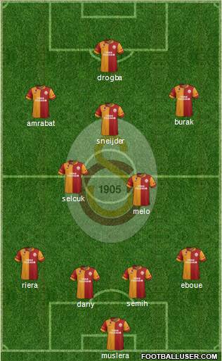 Galatasaray SK Formation 2013