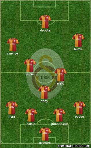Galatasaray SK Formation 2013