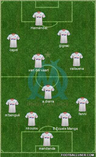 Olympique de Marseille Formation 2013