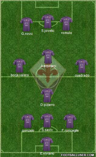Fiorentina Formation 2013